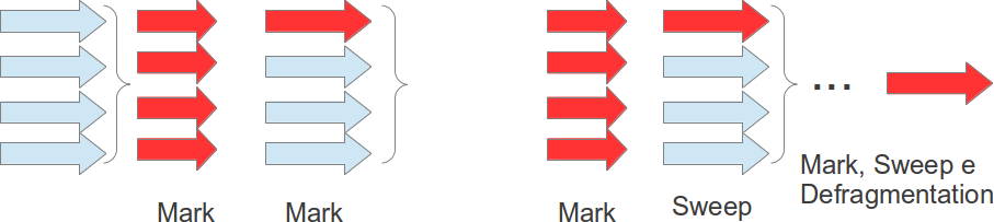 Implementação concurrent