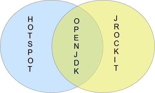 Merge OpenJDK Hotsopt